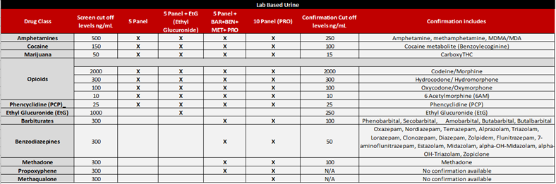 Chart Lab Urine Drug