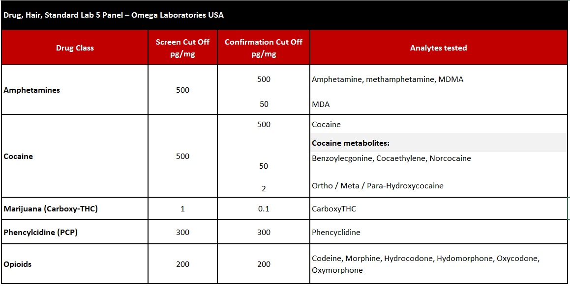 Chart of Hair Drug Test